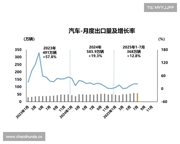 东风汽车销量增长 自主增幅超合资品牌 东风汽车销量增长 自主增幅超合资品牌